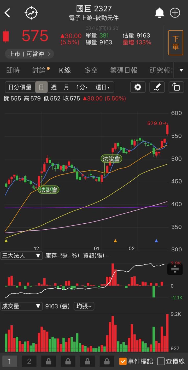 「他」漲停,外資登高一呼,小金雞一飛衝天!
