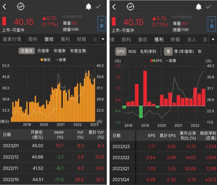 【台股研究報告】三陽工業(2206)奪下機車銷售一哥寶座!2022年營運創下歷史巔峰!