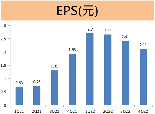 智原(3035)逆境中再創新高!全年營收成長6成+EPS翻倍，今年股利會如何?