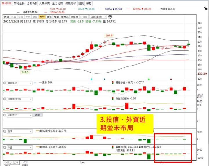 【權證小哥】3/9 智原(3035)當沖案例解析