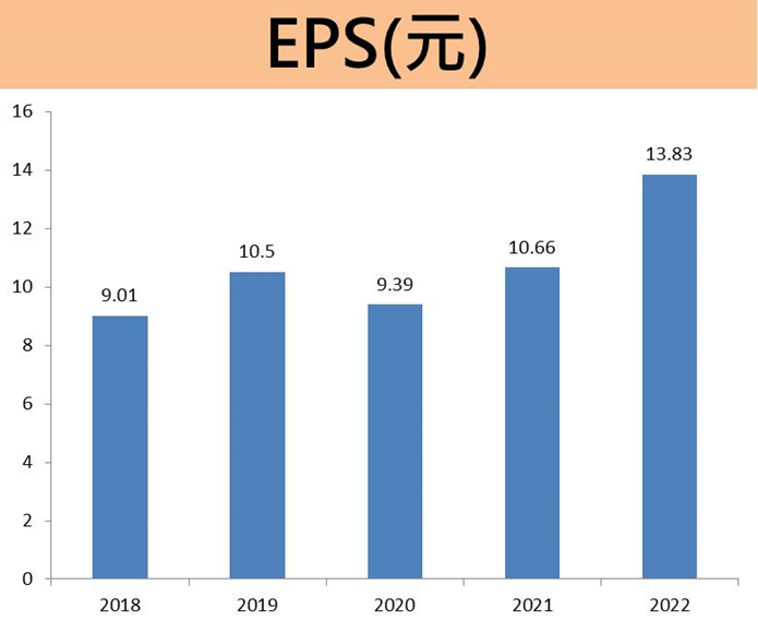 研華(2395)現金股利再創新高；未來維持營運高峰的關鍵是「這個」…… 