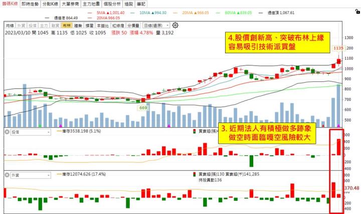 【權證小哥】3/13祥碩(5269)當沖案例解析