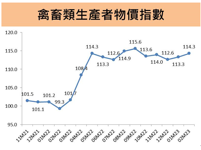 蛋價在高檔!蛋市龍頭大成(1210)將是受惠者嗎?未來還有這些業務值得關注…… 