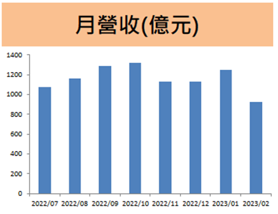 大啖蘋果轉單商機!和碩(4938)今年營運能否回溫?看看這幾個因素…..
