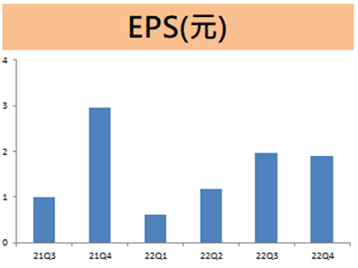 大啖蘋果轉單商機!和碩(4938)今年營運能否回溫?看看這幾個因素…..