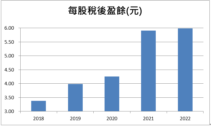 光寶科(2301) 法說會震撼公布！巨額研發投資、核心事業躍升，營運表現將維持高峰！！ 