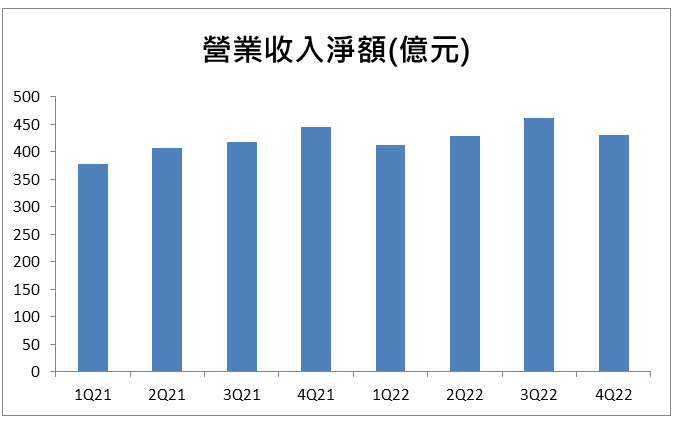 光寶科(2301) 法說會震撼公布！巨額研發投資、核心事業躍升，營運表現將維持高峰！！ 
