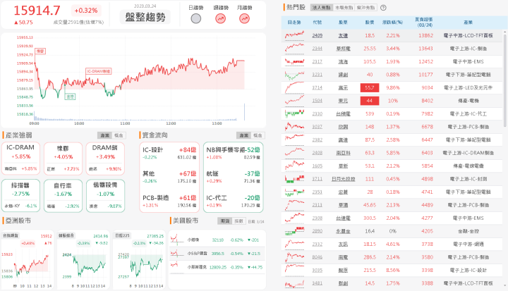 資金流向