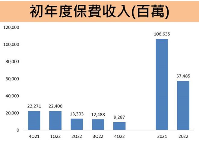 中信金(2891) 榮獲2023年連兩月金控獲利王冠軍；防疫險利空結束，2023年股利政策能讓股東滿意嗎?