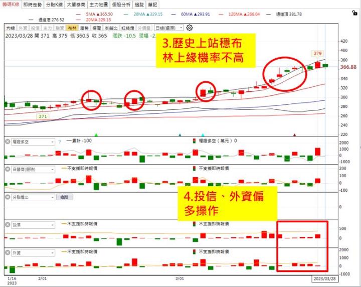 【權證小哥】3/28家登(3680)當沖案例解析