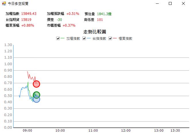 【03/30 獵股快手 - 狙擊快報】十銓 (4967) 挑戰前高後爆量A轉灌破三線放空!