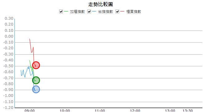 【04/06 獵股快手 - 狙擊快報】亞翔 (6139) 底部爆量V轉作多!