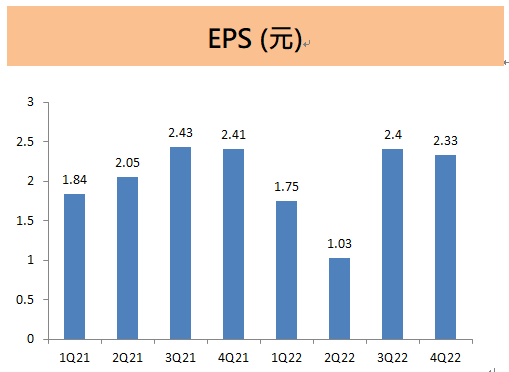 廣達(2382) 即便今年2月累計營收衰退9％，仍驚喜發布每股6元現金股利! 股息政策穩健可靠，投資人必看!