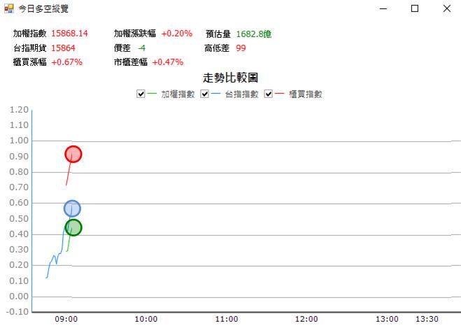 【04/10 獵股快手 - 狙擊快報】泰茂 (2230) 高檔爆量灌破三線放空!