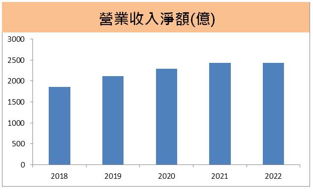 和泰車(2207) EPS大幅虧損下，仍發出現金股利2元；需求回升車市展望佳，和泰車力拚銷售總數成長！