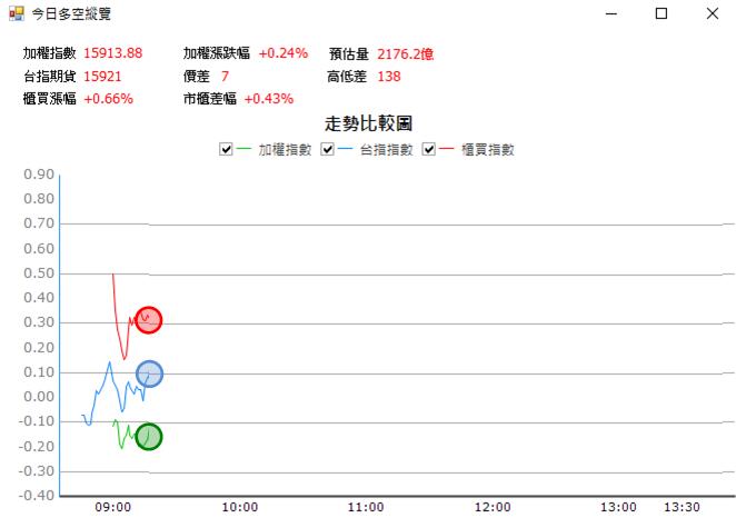 【04/11 獵股快手 - 狙擊快報】榮剛 (5009) 高檔爆量灌破三線，不過前高後放空!