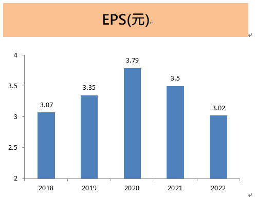 統一(1216) 股息政策穩健，即使獲利衰退13％，仍超額配息3.15元，投資人不容錯過！