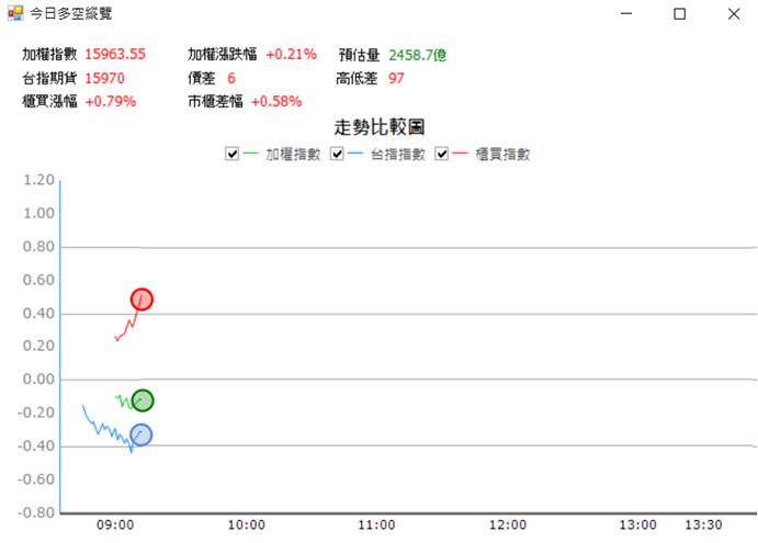 【04/17 獵股快手 - 狙擊快報】一詮 (2486)帶量突破日內高點，順勢做多!