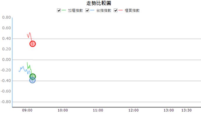 【04/18 獵股快手 - 狙擊快報】雷虎 (8033)爆量A轉，順勢放空!