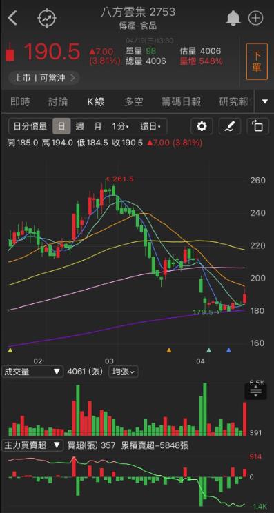 觀光題材再爆發，「他」直奔漲停，股價再創新高!