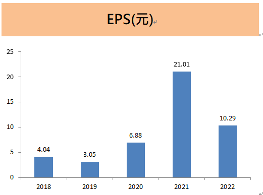 技嘉(2376) 2022年EPS為10.29元，創下歷史次高紀錄，在AI浪潮下，公司將會如何應對呢…
