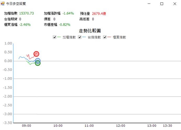 【04/25 獵股快手 - 狙擊快報】資通 (2471) 碰前高A轉後放空!