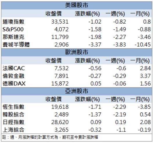 【籌碼K晨報】「這檔」成資金避風港!股價逆勢收漲停板!