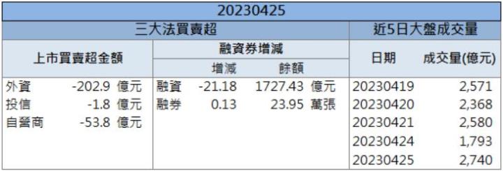 【籌碼K晨報】「這檔」成資金避風港!股價逆勢收漲停板!