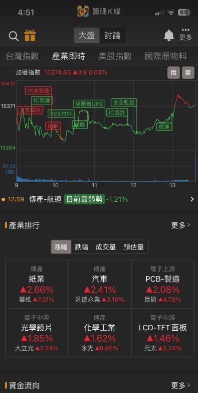 ABF大哥回來了?投信近三日買超「他」近萬張!