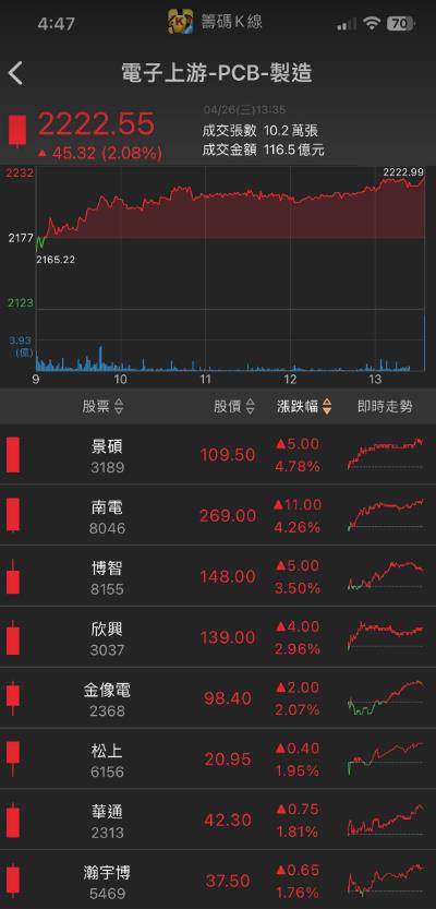 ABF大哥回來了?投信近三日買超「他」近萬張!
