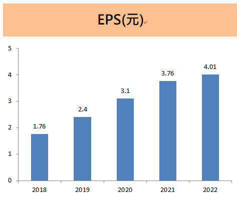 緯創(3231) 2022年將發放現金股利2.6元，創下近十年新高，筆電市場的低迷將何時結束？