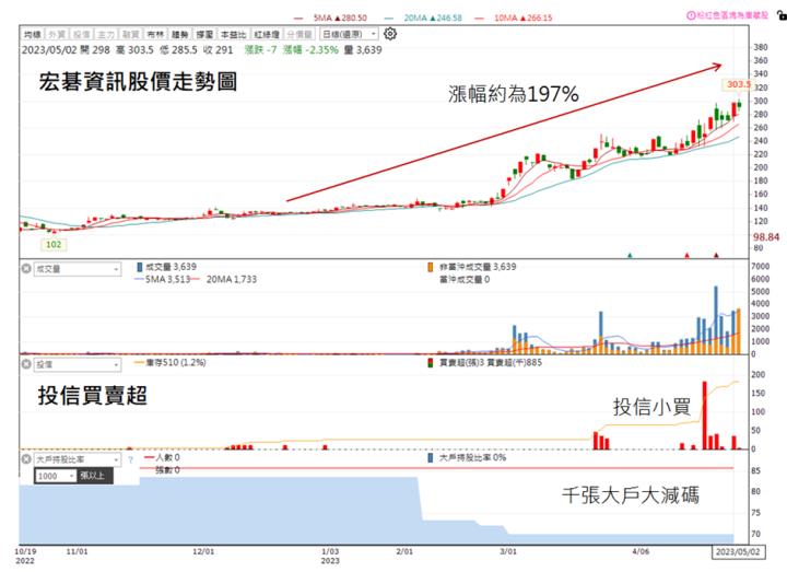 【技術分析研究報告】軟體業中最純ChatGPT概念股，邁達特(6112)漲勢遠遠還沒結束!