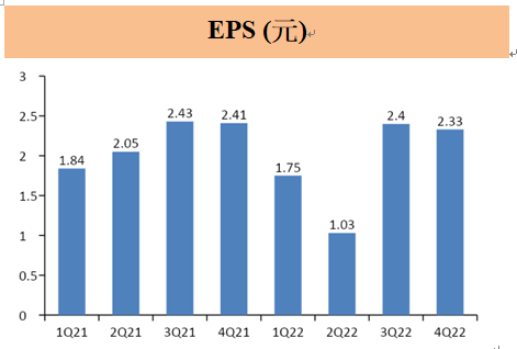廣達(2382)  今年3月累計營收衰退11％，筆電業務遇挑戰！未來專注雲端和車用市場的成長