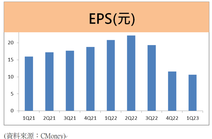 聯發科(2454) 法說會公布第一季財報，在手機業務需求不振下，未來成長動能要靠「它」?