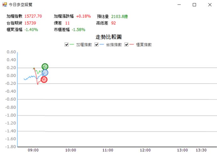 【05/09 獵股快手 - 狙擊快報】樂事綠能 (1529) 開盤灌破三線後進場放空!