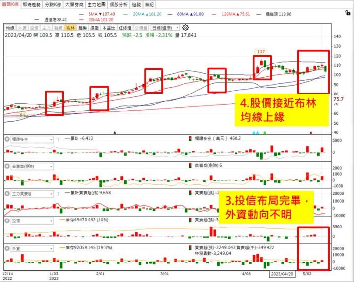 【權證小哥】5/9中興電(1513)當沖案例解析