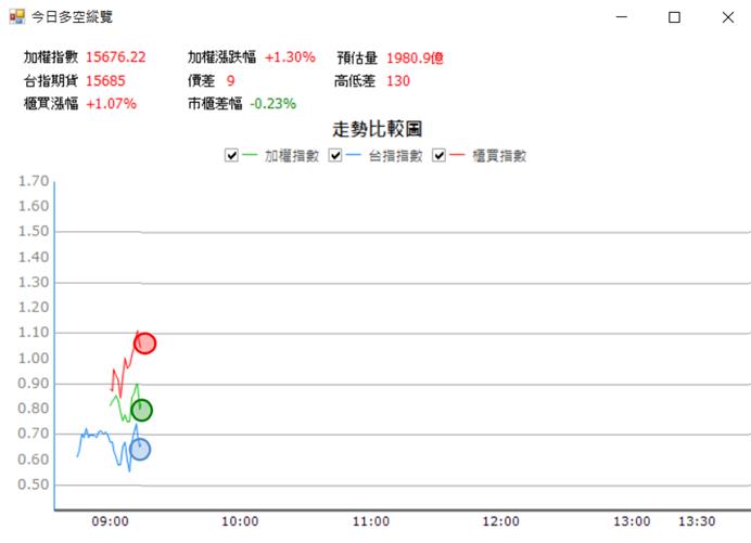 【05/16 獵股快手 - 狙擊快報】虹堡 (5258) 拉高後走勢轉弱，跌破三線放空!