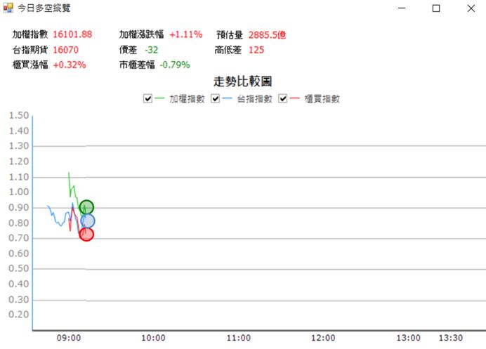 【05/18 獵股快手 - 狙擊快報】華孚 (6235) 經典當沖做多範例!
