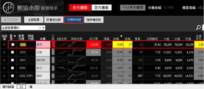 【05/18 獵股快手 - 狙擊快報】華孚 (6235) 經典當沖做多範例!