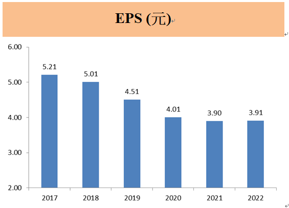 台灣大哥大(3045) 2022年營收創新高，達1720億元! 將併購台灣之星，奪取市場份額!