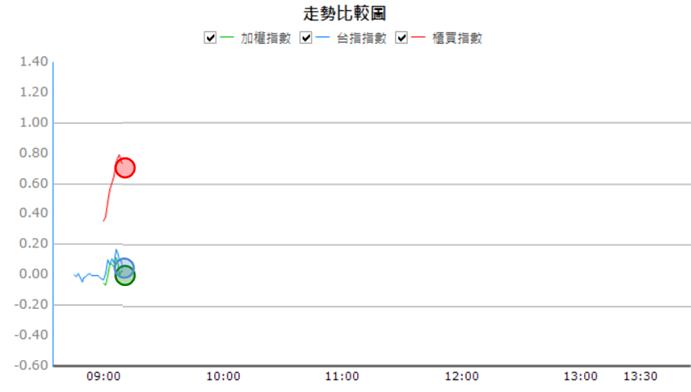【05/22 獵股快手 - 狙擊快報】乙盛-KY (5243) 開盤爆量跌破三線後放空!