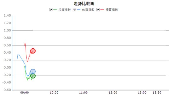 【05/23 獵股快手 - 狙擊快報】晟田 (4541) 股價走勢被壓制後放空!