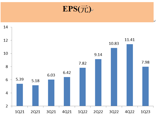 台積電(2330) 人工智慧 (AI) 狂潮推助下，台積電股價大漲!