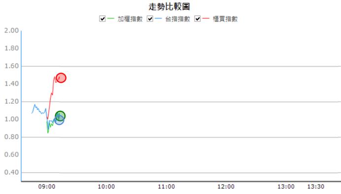 【05/29 獵股快手 - 狙擊快報】高力 (8996) 股價高檔爆量後，形成下降三角形，經典作空範例!