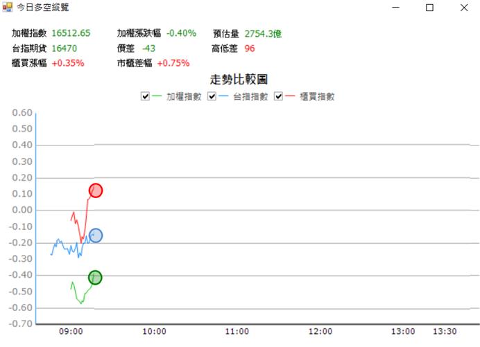 【06/01 獵股快手 - 狙擊快報】一詮 (2486) 股價突破關鍵價後直奔漲停!