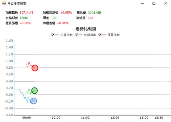 【06/05 獵股快手 - 狙擊快報】幃翔 (6185) 股價急殺V轉站穩均價線後做多!