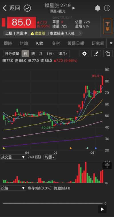 「他」有望成為下一家台積電?今日突破再創新高!
