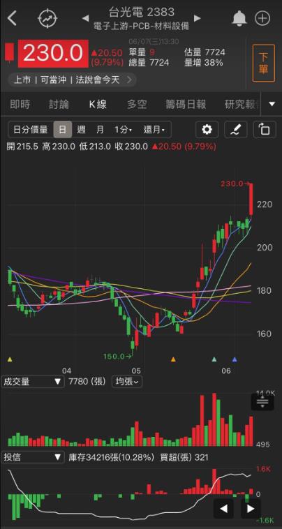 「他」有望成為下一家台積電?今日突破再創新高!