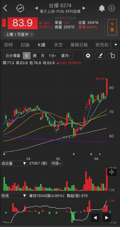 「他」有望成為下一家台積電?今日突破再創新高!