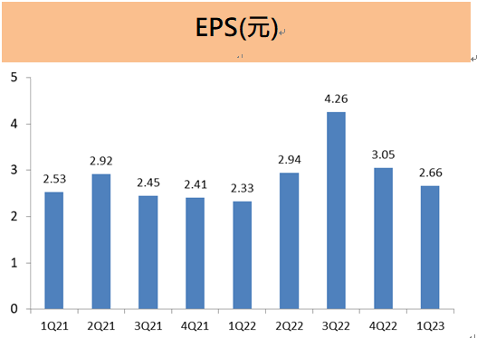 台達電(2308) 發放創新高的現金股利 9.84元 ! 電動車、儲能和伺服器應用，帶來巨大成長商機!